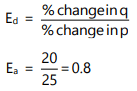 Unit 1: Law of Demand and Elasticity of Demand - 2 Chapter Notes | Business Economics for CA Foundation