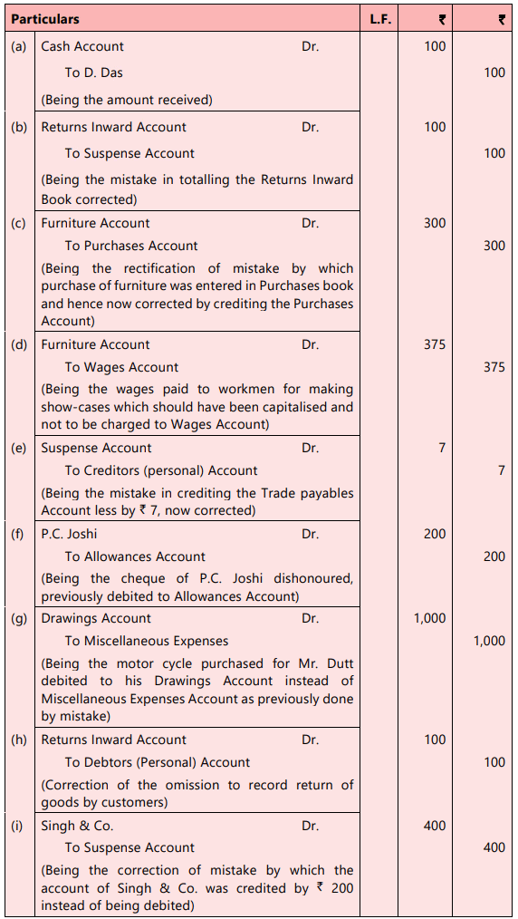 Unit 6: Rectification of Errors Chapter Notes - Accounting for CA ...