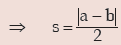 ICAI Notes- Measures of Central Tendency and Dispersion- 2 | Quantitative Aptitude for CA Foundation