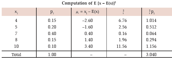 ICAI Notes- Probability- 2 | Quantitative Aptitude for CA Foundation