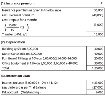 Unit 1: Final Accounts of Non-Manufacturing Entities - 3 - CA ...