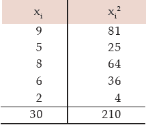ICAI Notes- Measures of Central Tendency and Dispersion- 2 | Quantitative Aptitude for CA Foundation