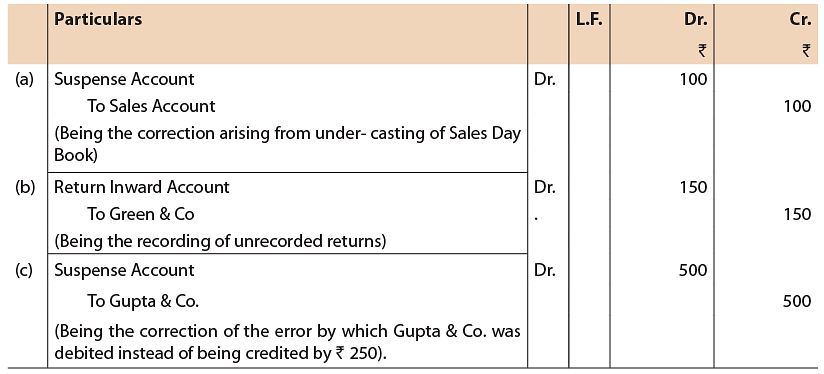 Unit 6: Rectification of Errors - 1 Notes | Study Principles and Practice of Accounting - CA Foundation