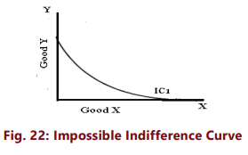 Unit 2: Theory of Consumer Behaviour Chapter Notes | Business Economics for CA Foundation