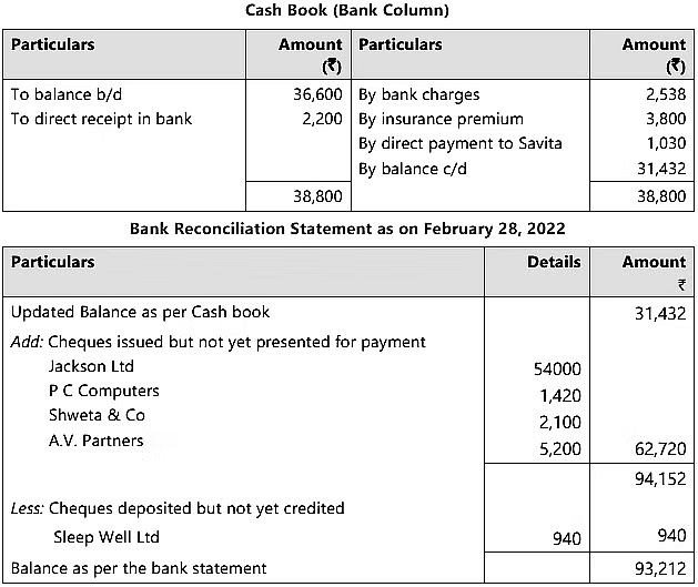 ICAI Notes: Bank Reconciliation Statement - 2 - Principles And Practice ...