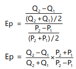 Unit 1: Law of Demand and Elasticity of Demand - 2 Chapter Notes | Business Economics for CA Foundation