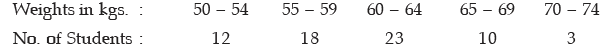 ICAI Notes- Measures of Central Tendency and Dispersion- 2 | Quantitative Aptitude for CA Foundation