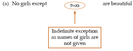 ICAI Notes- Syllogism | Quantitative Aptitude for CA Foundation