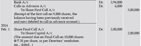 Unit 2: Issue, Forfeiture and Re-Issue of Shares - 2 Notes | Study Principles and Practice of Accounting - CA Foundation
