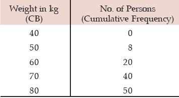 ICAI Notes- Measures of Central Tendency and Dispersion- 2 | Quantitative Aptitude for CA Foundation