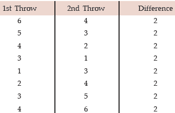 ICAI Notes: Probability- 1 | Quantitative Aptitude for CA Foundation