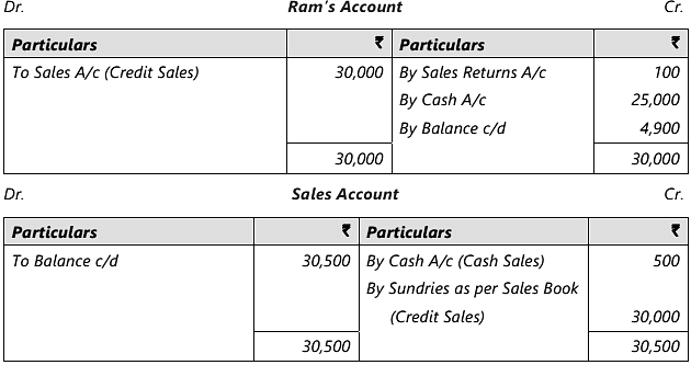 ICAI Notes- Unit 3: Trial Balance - Principles and Practice of ...