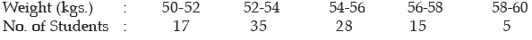 ICAI Notes- Measures of Central Tendency and Dispersion- 2 | Quantitative Aptitude for CA Foundation