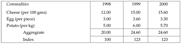 Index Numbers Chapter Notes | Quantitative Aptitude for CA Foundation