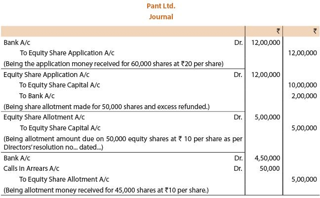 ICAI Notes- Unit 2: Issue, Forfeiture And Re-Issue Of Shares- 1 ...