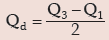ICAI Notes- Measures of Central Tendency and Dispersion- 2 | Quantitative Aptitude for CA Foundation