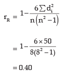 ICAI Notes: Correlation And Regression- 1 - Quantitative Aptitude For ...