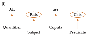ICAI Notes- Syllogism | Quantitative Aptitude for CA Foundation