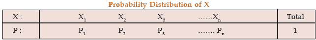 ICAI Notes- Probability- 2 | Quantitative Aptitude for CA Foundation