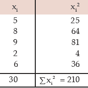 ICAI Notes- Measures of Central Tendency and Dispersion- 2 | Quantitative Aptitude for CA Foundation