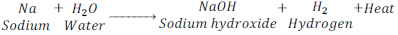 Chapter Notes - Materials: Metals & Non-Metals - Notes | Study Science Class 8 - Class 8