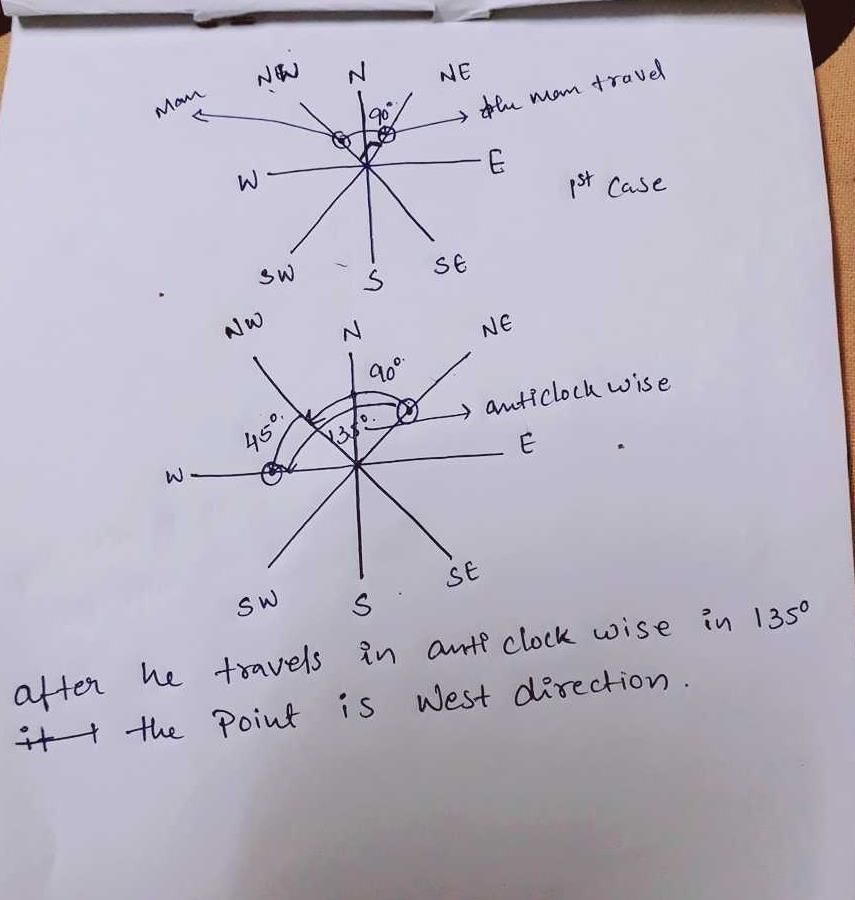 A man is facing northwest. He turns 90 in the clockwise direction and