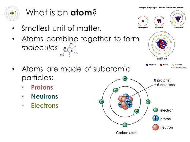 What is atom