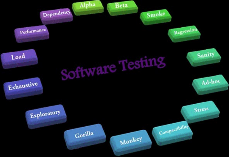 Types of Testing Software Testing PDF Download
