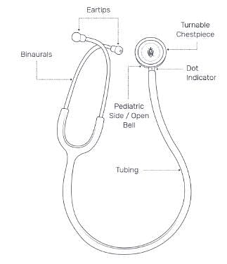 diagram of stethoscope Related: Learn how a stethoscope can help ...
