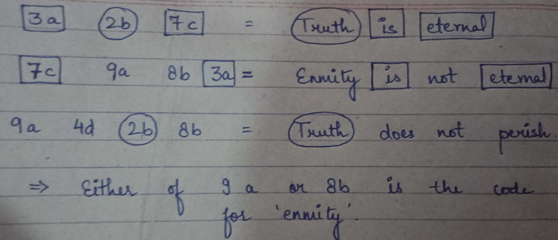 In A Certain Code Language 3a, 2b, 7c Means 'truth Is Eternal' 7c, 9a ...