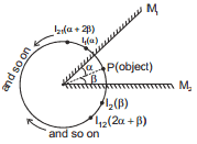 GEOMETRICAL OPTICS, Class 12, Physics (IIT-JEE & AIPMT) Chapter Notes