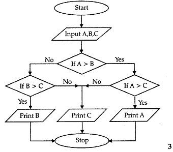 NCERT Solution - Algorithms and Flowcharts, Computer Science (Python ...