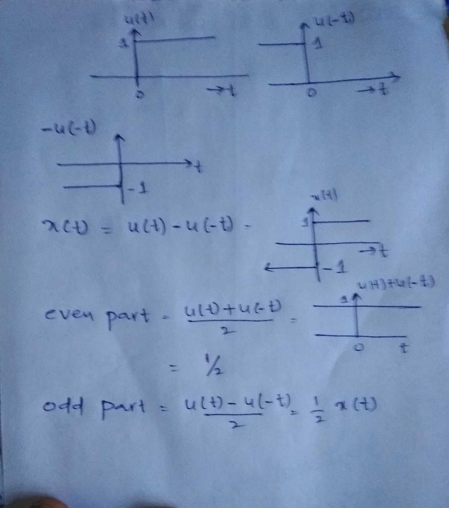 the-function-x-t-is-shown-in-the-figure-even-and-odd-parts-of-a-unit-step-function-u-t-are