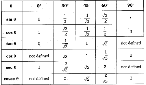 Important definitions and formulas: Introduction to Trigonometry ...