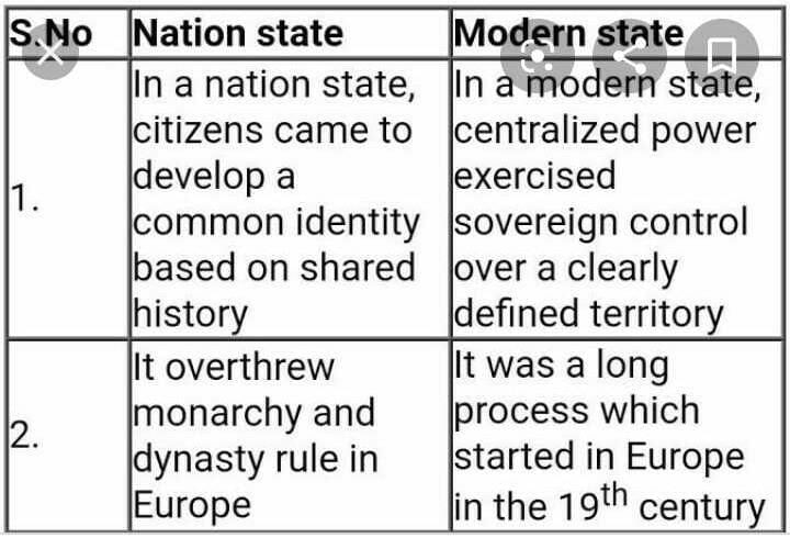 differentiate-between-modern-state-and-nation-state-edurev-class-10