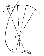 Irodov Solutions: Laws of Conservation of Energy, Momentum & Angular Momentum | Physics Class 11 - NEET