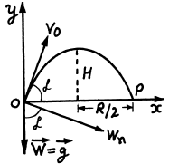 Irodov Solutions: Kinematics - 2 | I. E. Irodov Solutions for Physics Class 11 & Class 12 - JEE