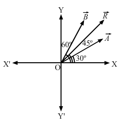 HC Verma Solutions: Chapter 2 - Physics & Mathematics - Notes | Study Physics Class 11 - NEET