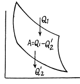 Irodov Solutions: The Second Law of Thermodynamics Entropy- 1 | I. E. Irodov Solutions for Physics Class 11 & Class 12 - JEE