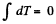 Irodov Solutions: The Fundamental Equation of Dynamics - 2 | Physics Class 11 - NEET
