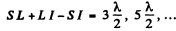 Irodov Solutions: Diffraction of Light- 1 - Notes | Study I. E. Irodov Solutions for Physics Class 11 & Class 12 - JEE
