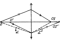 Irodov Solutions: Photometry & Geometrical Optics | I. E. Irodov Solutions for Physics Class 11 & Class 12 - JEE