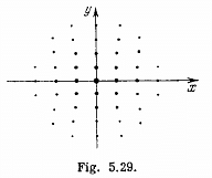 Irodov Solutions: Diffraction of Light- 3 Notes | Study I. E. Irodov Solutions for Physics Class 11 & Class 12 - JEE