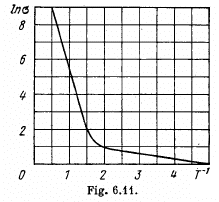 Irodov Solutions: Molecules and Crystals- 3 - JEE