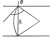 Irodov Solutions: Liquids Capillary Effects - 2 - JEE