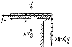 Irodov Solutions: Laws of Conservation of Energy, Momentum & Angular Momentum | Physics Class 11 - NEET