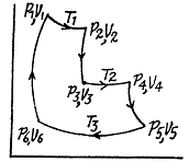 Irodov Solutions: The Second Law of Thermodynamics Entropy- 1 | I. E. Irodov Solutions for Physics Class 11 & Class 12 - JEE