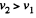 Irodov Solutions: Hydrodynamics - 1 | Physics Class 11 - NEET