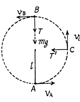 Irodov Solutions: Laws of Conservation of Energy, Momentum & Angular Momentum | Physics Class 11 - NEET