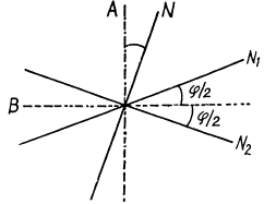 Irodov Solutions: Polarization of Light- 1 | I. E. Irodov Solutions for Physics Class 11 & Class 12 - JEE